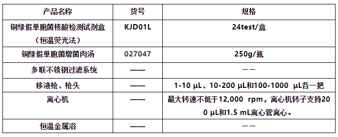 銅綠假單胞菌檢測(cè)試劑盒