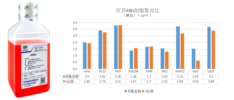 mem產(chǎn)品對比