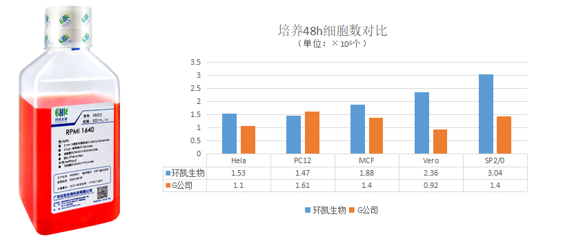 1640產(chǎn)品對比