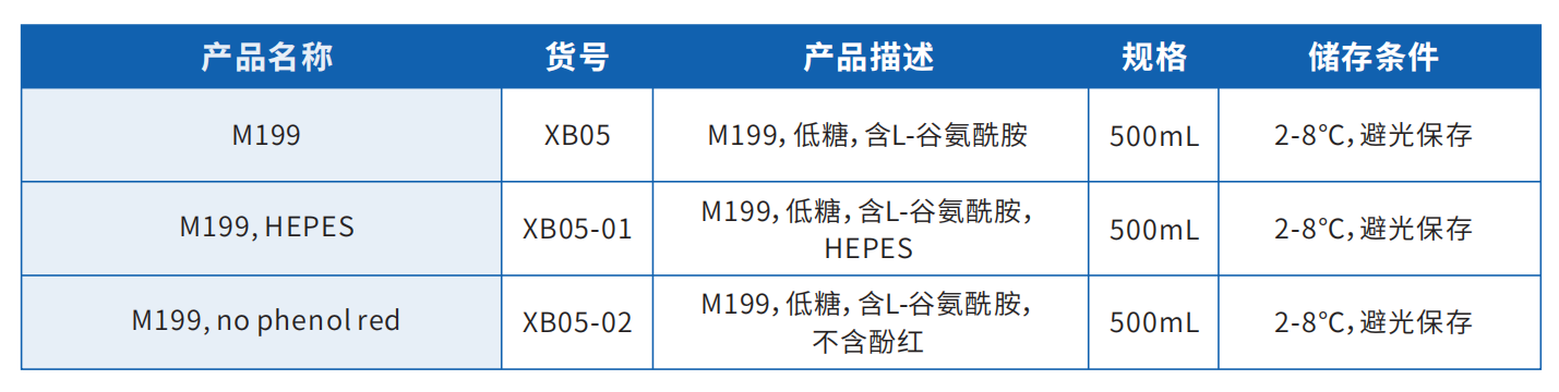 M199產(chǎn)品目錄