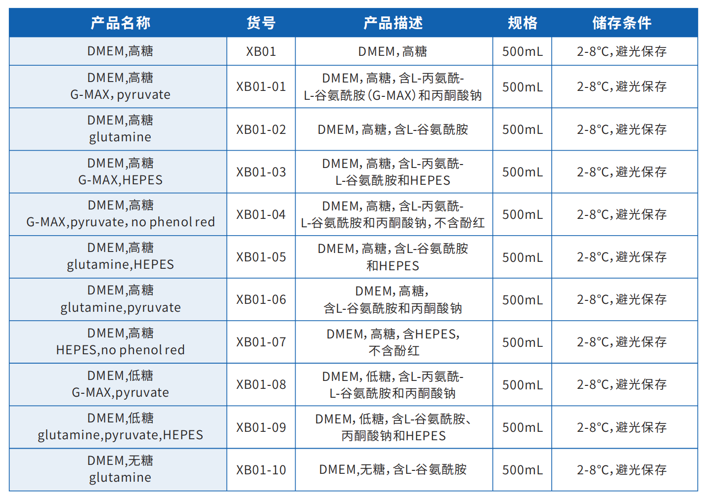 dmem產(chǎn)品目錄