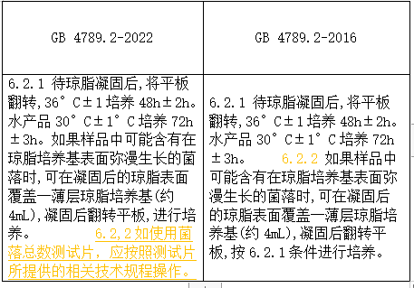 將原來(lái)的6.2.1和6.2.2合并為“6.2.1 待瓊脂凝固后，將平板翻轉(zhuǎn)