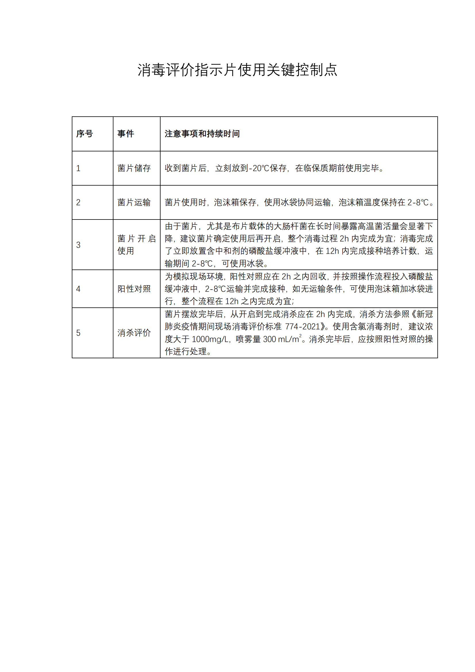 消毒評價關(guān)鍵控制點