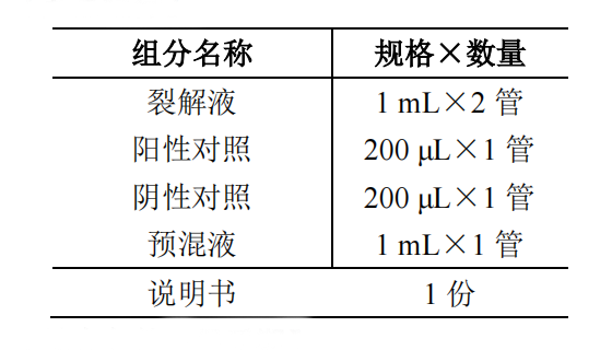 大腸埃希氏菌O157:H7核酸檢測(cè)試劑盒(PCR-熒光探針?lè)?產(chǎn)品組分