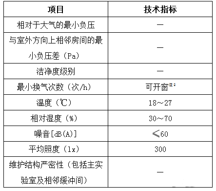 表1：生物安全主實(shí)驗(yàn)室二級(jí)（BSL-2）屏障的主要技術(shù)指標(biāo)