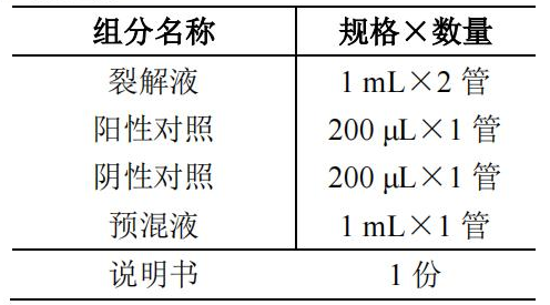 腸道集聚性大腸埃希氏菌 EAEC 核酸檢測(cè)試劑盒(PCR-熒光探針?lè)?產(chǎn)品組分