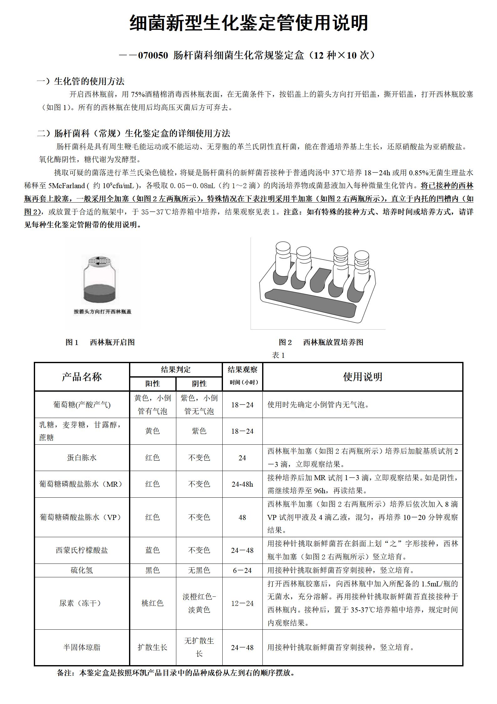 腸桿菌科細(xì)菌生化常規(guī)鑒定盒(12種×10支) 產(chǎn)品使用說(shuō)明書(shū)