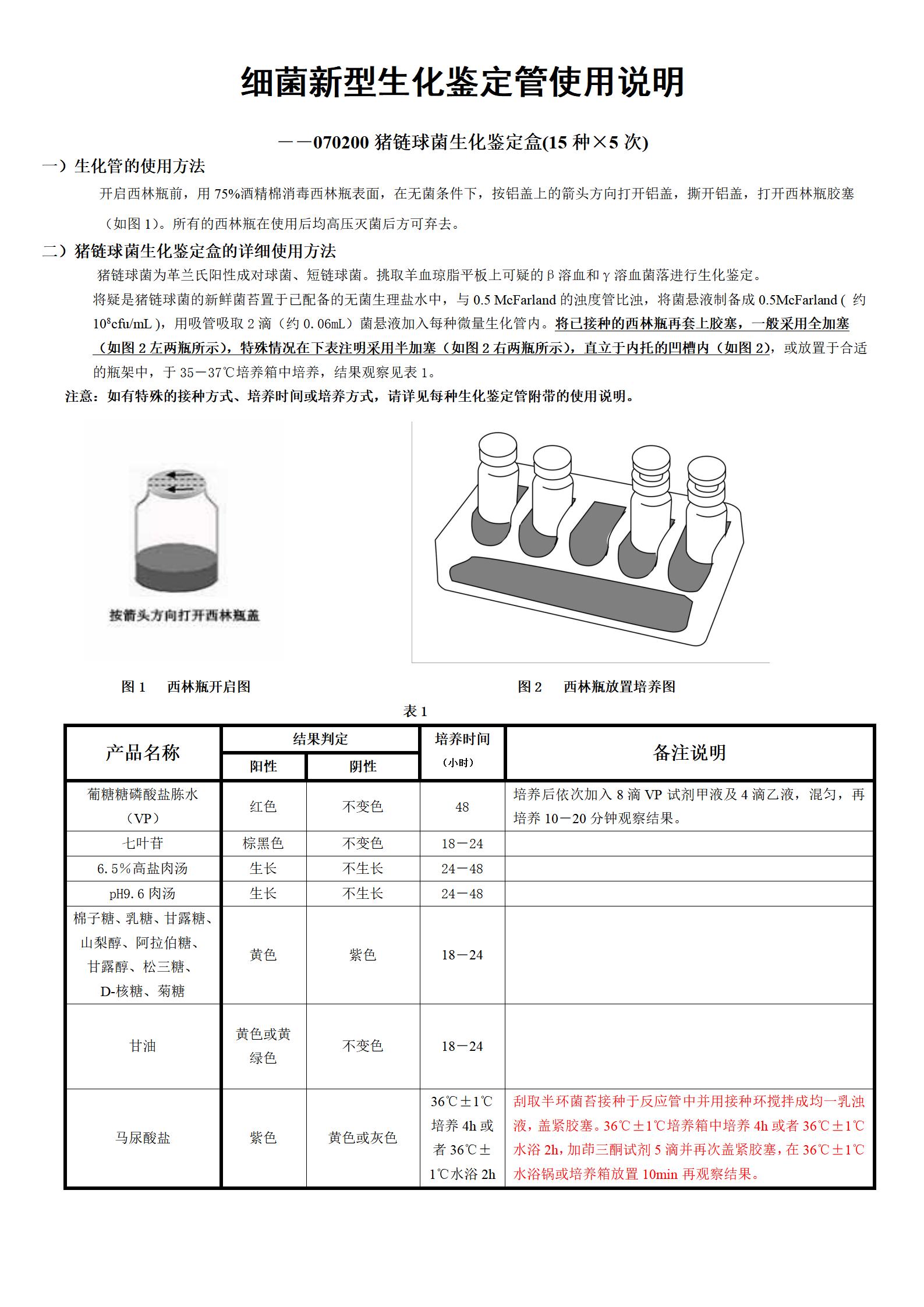 豬鏈球菌生化鑒定盒 產(chǎn)品使用說明書